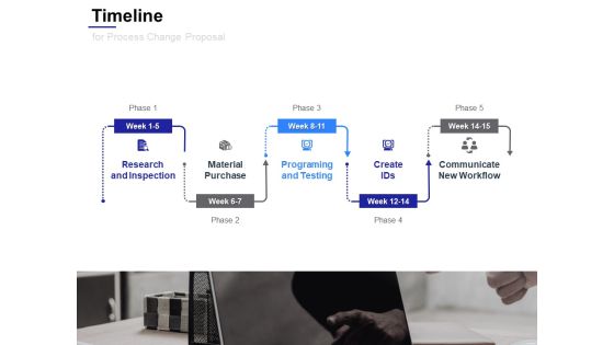 Timeline For Process Change Proposal Ppt Powerpoint Presentation Summary Example