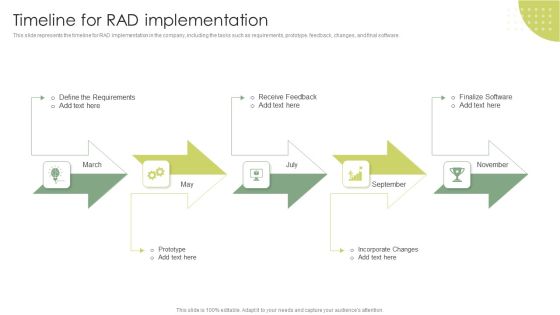 Timeline For Rad Implementation Rapid Application Building RAB Model Formats PDF Timeline For Rad Implementation Rapid Application Building RAB Model Formats PDF