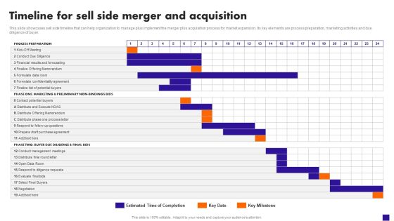 Timeline For Sell Side Merger And Acquisition Structure PDF Timeline For Sell Side Merger And Acquisition Structure PDF