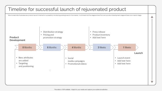 Timeline For Successful Launch Of Rejuvenated Product Strategic Promotion Plan To Improve Template PDF Timeline For Successful Launch Of Rejuvenated Product Strategic Promotion Plan To Improve Template PDF