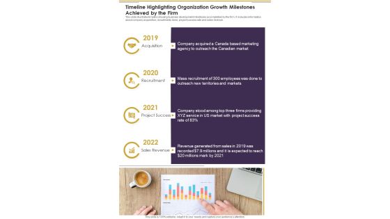 Timeline Highlighting Organization Growth Milestones Achieved By The Firm One Pager Documents Timeline Highlighting Organization Growth Milestones Achieved By The Firm One Pager Documents