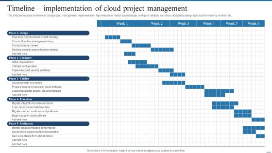 Timeline Implementation Of Cloud Project Management Information PDF Timeline Implementation Of Cloud Project Management Information PDF
