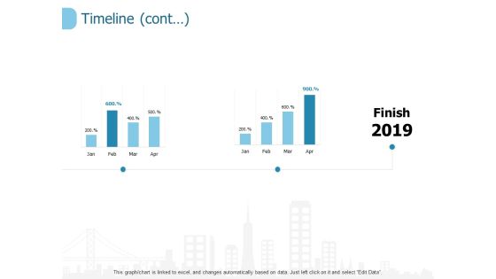 Timeline Management Ppt PowerPoint Presentation Slides Outfit