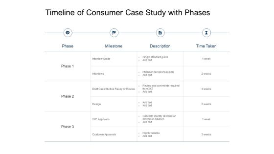 Timeline Of Consumer Case Study With Phases Ppt PowerPoint Presentation Ideas Example File