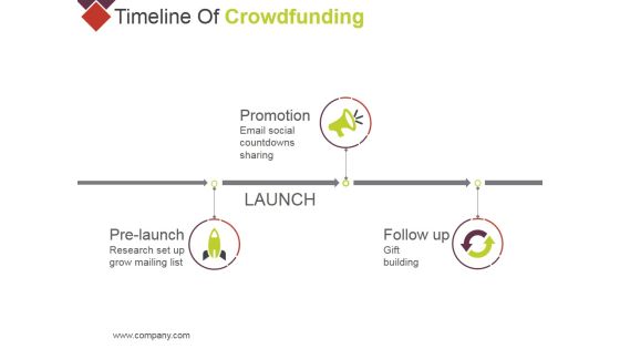 Timeline Of Crowdfunding Ppt PowerPoint Presentation Infographic Template Template