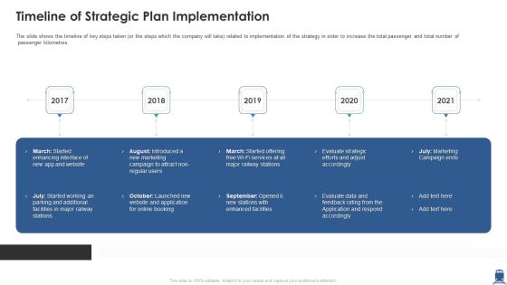 Timeline Of Strategic Plan Implementation Ppt Infographic Template Format PDF Timeline Of Strategic Plan Implementation Ppt Infographic Template Format PDF