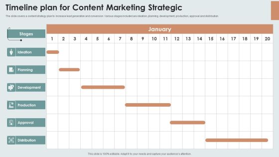 Timeline Plan For Content Marketing Strategic Ideas PDF Timeline Plan For Content Marketing Strategic Ideas PDF
