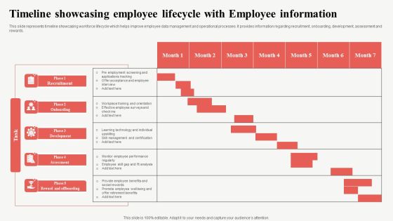 Timeline Showcasing Employee Lifecycle With Employee Information Pictures PDF