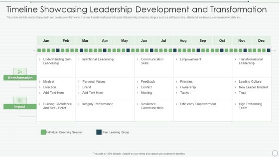 Timeline Showcasing Leadership Development And Transformation Clipart PDF Timeline Showcasing Leadership Development And Transformation Clipart PDF