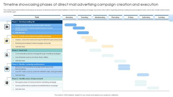 Timeline Showcasing Phases Of Direct Mail Advertising Campaign Creation And Execution Infographics PDF Timeline Showcasing Phases Of Direct Mail Advertising Campaign Creation And Execution Infographics PDF