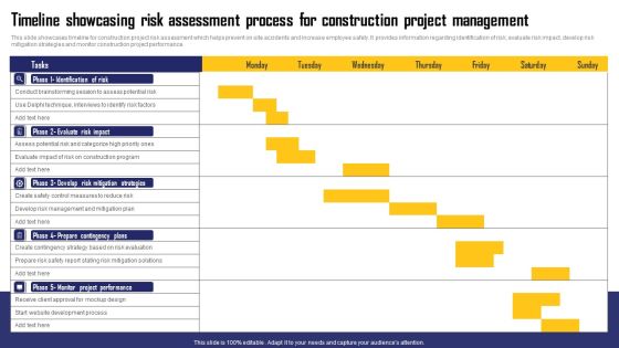 Timeline Showcasing Risk Assessment Process For Construction Project Management Rules PDF Timeline Showcasing Risk Assessment Process For Construction Project Management Rules PDF