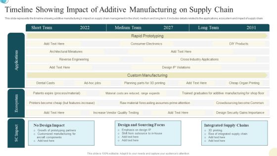Timeline Showing Impact Of Additive Manufacturing On Supply Chain Ideas PDF Timeline Showing Impact Of Additive Manufacturing On Supply Chain Ideas PDF