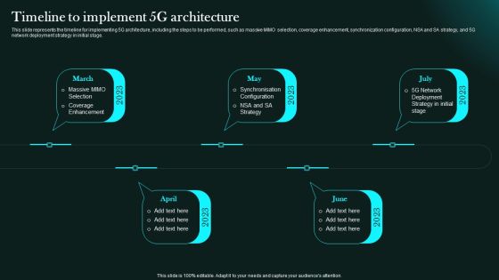 Timeline To Implement 5G Architecture 5G Network Functional Architecture Ideas PDF Timeline To Implement 5G Architecture 5G Network Functional Architecture Ideas PDF