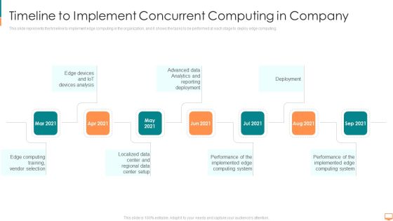 Timeline To Implement Concurrent Computing In Company Ppt Model Graphics PDF Timeline To Implement Concurrent Computing In Company Ppt Model Graphics PDF