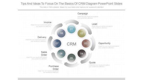 Tips And Ideas To Focus On The Basics Of Crm Diagram Powerpoint Slides