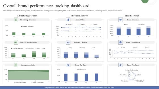 Toolkit To Administer Tactical Overall Brand Performance Tracking Dashboard Mockup PDF Toolkit To Administer Tactical Overall Brand Performance Tracking Dashboard Mockup PDF