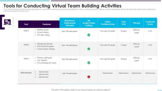 Tools For Conducting Virtual Team Building Activities Pictures PDF Tools For Conducting Virtual Team Building Activities Pictures PDF