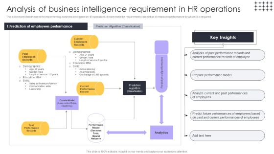 Tools For HR Business Analytics Analysis Of Business Intelligence Requirement In HR Slides PDF