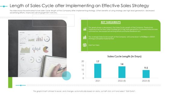 Tools For Improving Sales Plan Effectiveness Length Of Sales Cycle After Implementing An Effective Sales Strategy Pictures PDF Tools For Improving Sales Plan Effectiveness Length Of Sales Cycle After Implementing An Effective Sales Strategy Pictures PDF