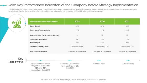 Tools For Improving Sales Plan Effectiveness Sales Key Performance Indicators Of The Company Before Strategy Implementation Topics PDF Tools For Improving Sales Plan Effectiveness Sales Key Performance Indicators Of The Company Before Strategy Implementation Topics PDF