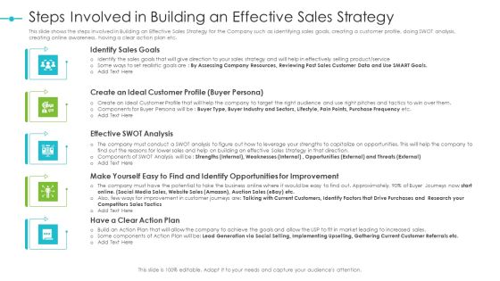 Tools For Improving Sales Plan Effectiveness Steps Involved In Building An Effective Sales Strategy Introduction PDF