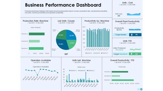 Tools For Prioritization Business Performance Dashboard Ppt PowerPoint Presentation Portfolio Clipart PDF Tools For Prioritization Business Performance Dashboard Ppt PowerPoint Presentation Portfolio Clipart PDF
