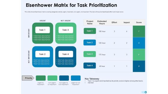 Tools For Prioritization Eisenhower Matrix For Task Prioritization Ppt PowerPoint Presentation Layouts Portrait PDF