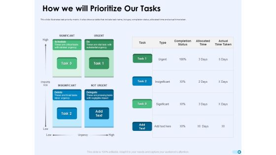 Tools For Prioritization How We Will Prioritize Our Tasks Ppt PowerPoint Presentation Portfolio Show PDF