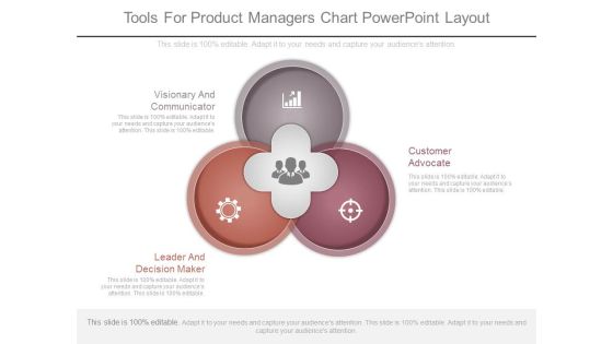 Tools For Product Managers Chart Powerpoint Layout Tools For Product Managers Chart Powerpoint Layout