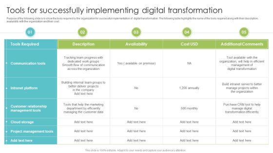 Tools For Successfully Implementing Digital Transformation Professional PDF Tools For Successfully Implementing Digital Transformation Professional PDF