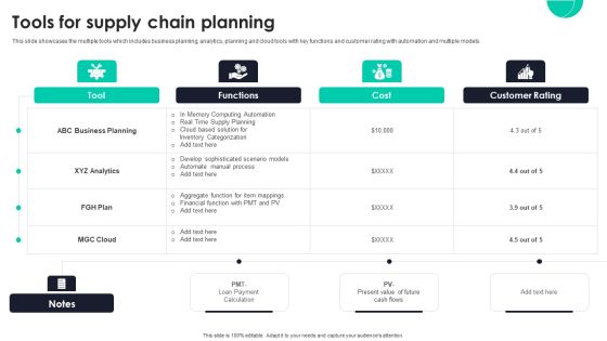 Tools For Supply Chain Planning Ppt PowerPoint Presentation File Portfolio PDF