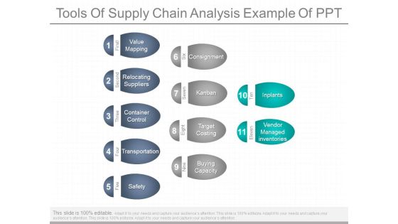 Tools Of Supply Chain Analysis Example Of Ppt Tools Of Supply Chain Analysis Example Of Ppt