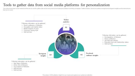 Tools To Gather Data From Social Media Platforms For Personalization Template PDF