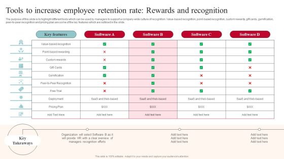 Tools To Increase Employee Retention Rate Rewards And Recognition Pictures PDF Tools To Increase Employee Retention Rate Rewards And Recognition Pictures PDF