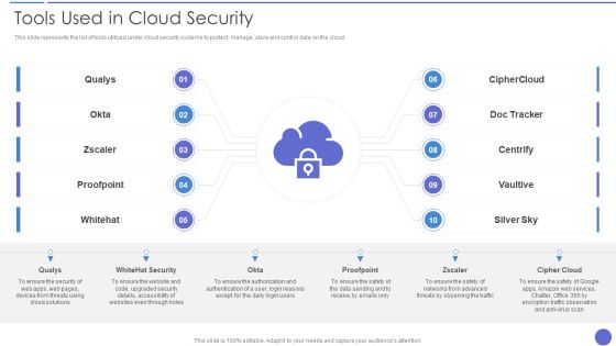Tools Used In Cloud Security Template PDF Tools Used In Cloud Security Template PDF