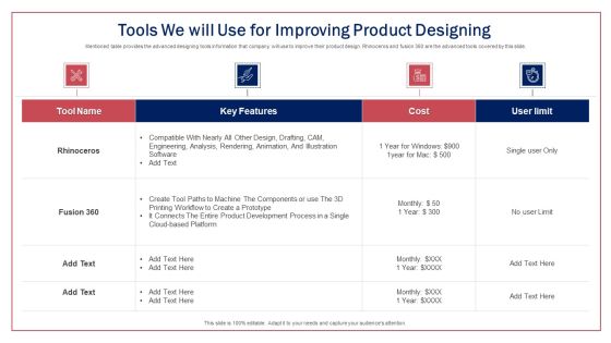 Tools We Will Use For Improving Product Designing Ppt Professional Gridlines PDF Tools We Will Use For Improving Product Designing Ppt Professional Gridlines PDF