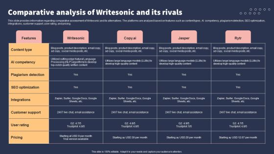 Top 10 Revolutionary Solutions For Everything Comparative Analysis Of Writesonic And Its Rivals Slides PDF Top 10 Revolutionary Solutions For Everything Comparative Analysis Of Writesonic And Its Rivals Slides PDF