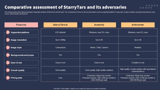 Top 10 Revolutionary Solutions For Everything Comparative Assessment Of Starrytars And Its Adversaries Background PDF Top 10 Revolutionary Solutions For Everything Comparative Assessment Of Starrytars And Its Adversaries Background PDF