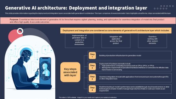 Top 10 Revolutionary Solutions For Everything Generative AI Architecture Deployment And Integration Layer Introduction PDF Top 10 Revolutionary Solutions For Everything Generative AI Architecture Deployment And Integration Layer Introduction PDF