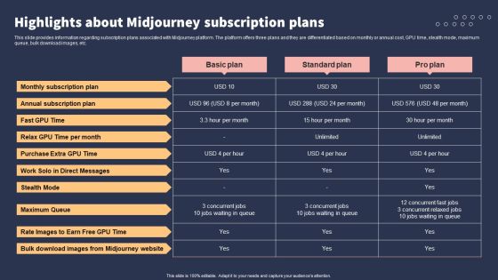 Top 10 Revolutionary Solutions For Everything Highlights About Midjourney Subscription Plans Diagrams PDF