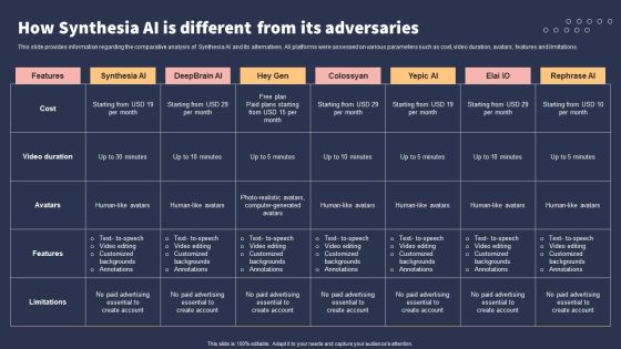 Top 10 Revolutionary Solutions For Everything How Synthesia AI Is Different From Its Adversaries Rules PDF Top 10 Revolutionary Solutions For Everything How Synthesia AI Is Different From Its Adversaries Rules PDF