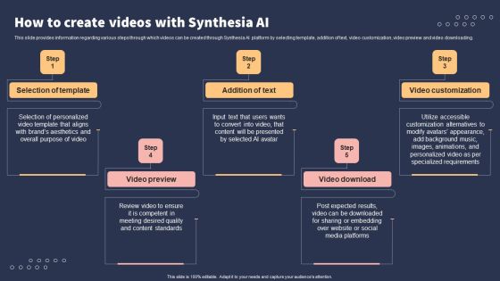 Top 10 Revolutionary Solutions For Everything How To Create Videos With Synthesia AI Demonstration PDF