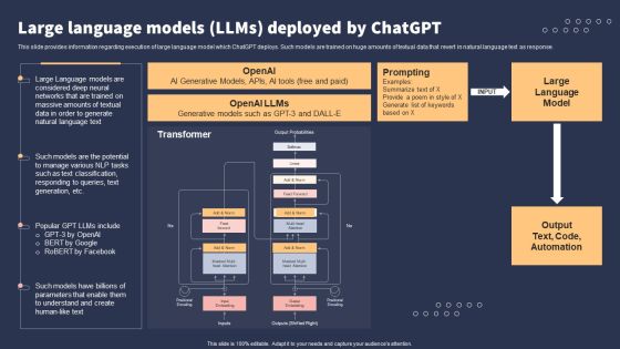 Top 10 Revolutionary Solutions For Everything Large Language Models Llms Deployed By Chatgpt Template PDF Top 10 Revolutionary Solutions For Everything Large Language Models Llms Deployed By Chatgpt Template PDF