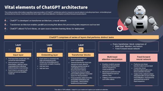 Top 10 Revolutionary Solutions For Everything Vital Elements Of Chatgpt Architecture Designs PDF Top 10 Revolutionary Solutions For Everything Vital Elements Of Chatgpt Architecture Designs PDF