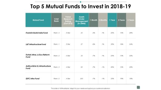 Top 5 Mutual Funds To Invest In 2018 19 Contribution Ppt PowerPoint Presentation Gallery Icon Top 5 Mutual Funds To Invest In 2018 19 Contribution Ppt PowerPoint Presentation Gallery Icon