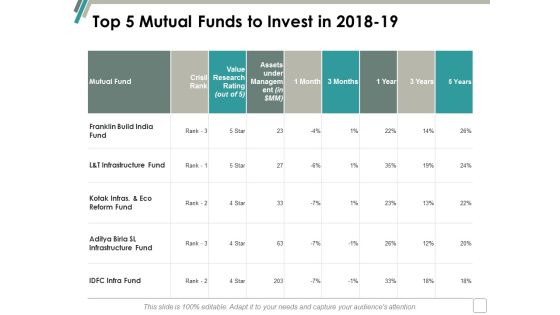 Top 5 Mutual Funds To Invest In 2018 19 Ppt Powerpoint Presentation Portfolio Demonstration Top 5 Mutual Funds To Invest In 2018 19 Ppt Powerpoint Presentation Portfolio Demonstration