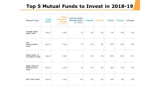 Top 5 Mutual Funds To Invest In 2018 To 19 Ppt PowerPoint Presentation Backgrounds Top 5 Mutual Funds To Invest In 2018 To 19 Ppt PowerPoint Presentation Backgrounds