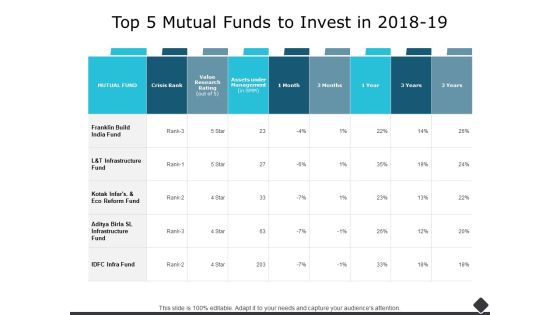 Top 5 Mutual Funds To Invest In 2018 To 19 Ppt PowerPoint Presentation Layouts Design Inspiration