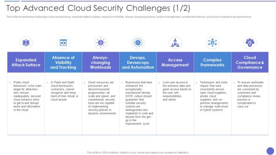Top Advanced Cloud Security Challenges Brochure PDF Top Advanced Cloud Security Challenges Brochure PDF