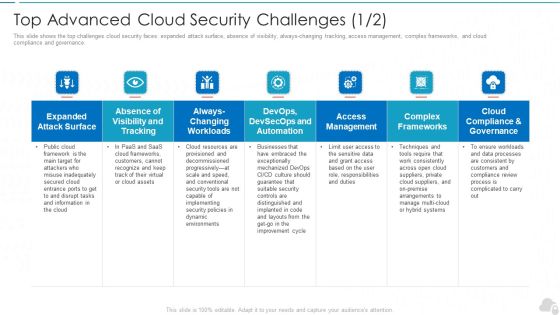 Top Advanced Cloud Security Challenges Cloud Computing Security IT Ppt Slides Clipart Images PDF Top Advanced Cloud Security Challenges Cloud Computing Security IT Ppt Slides Clipart Images PDF